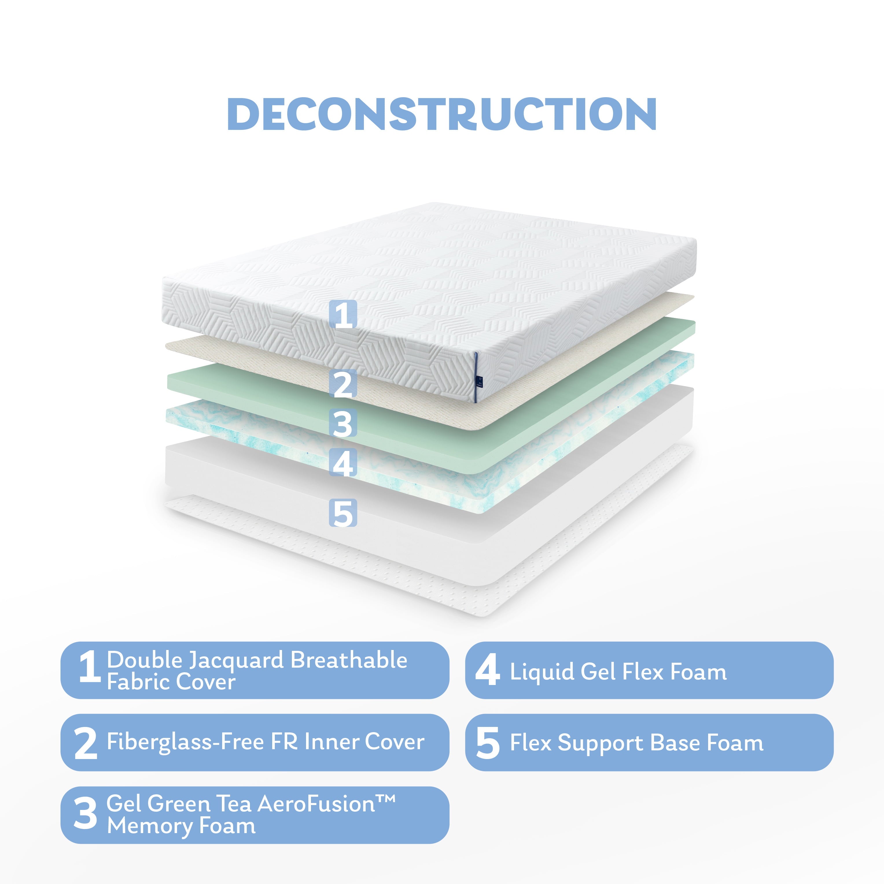 8 inch Green Tea Gel Infused Memory Foam Mattress in a Box, Twin