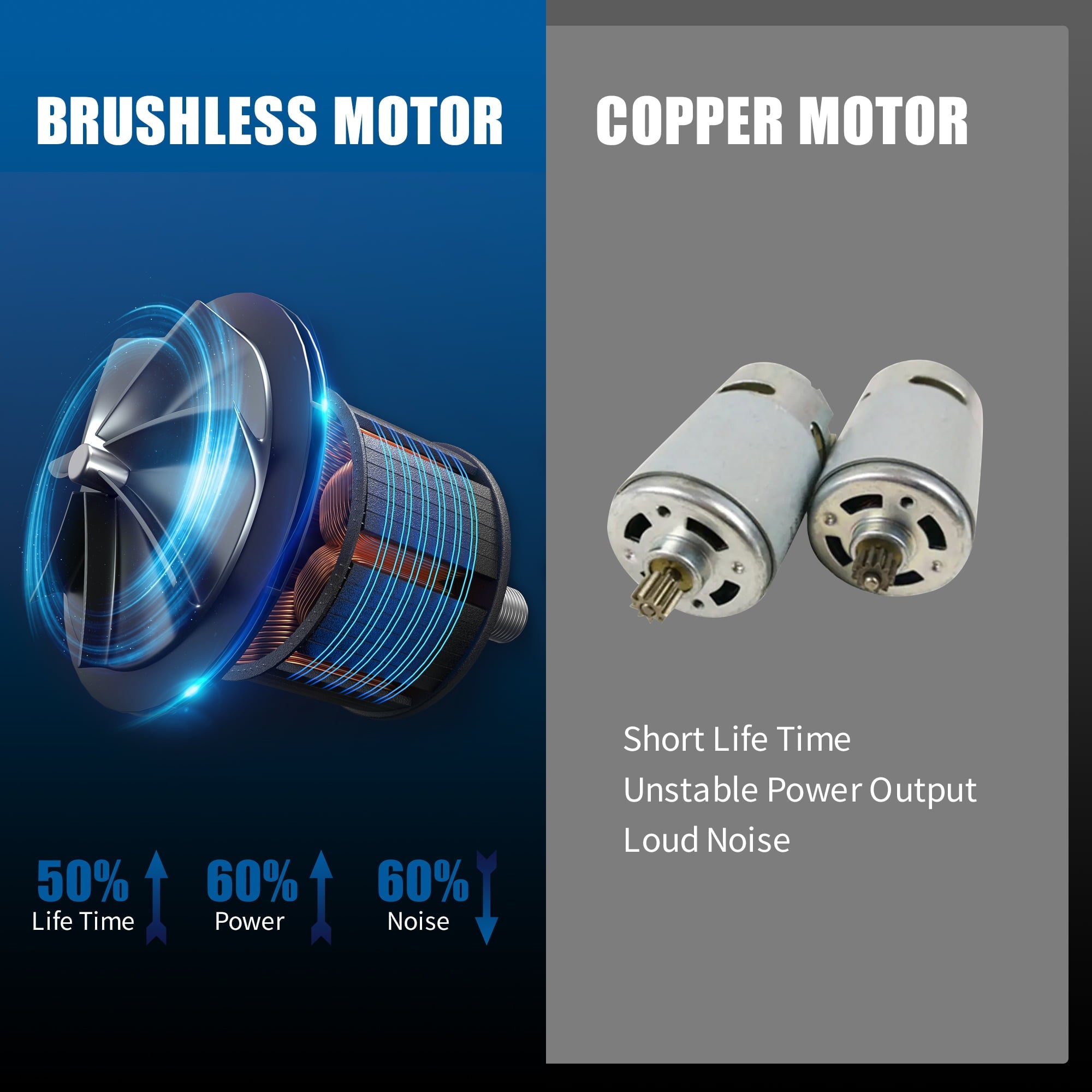 Ninouko 20V 6 Inch Cordless Electric Portable Mini Chainsaw with Battery and Charger