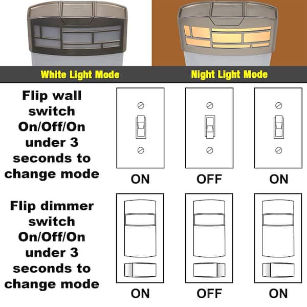 4 ft. 5250 Lumens Integrated LED Brushed Nickel Mission End Caps Wraparound Light Adjustable CCT Night Light (24-Pack)