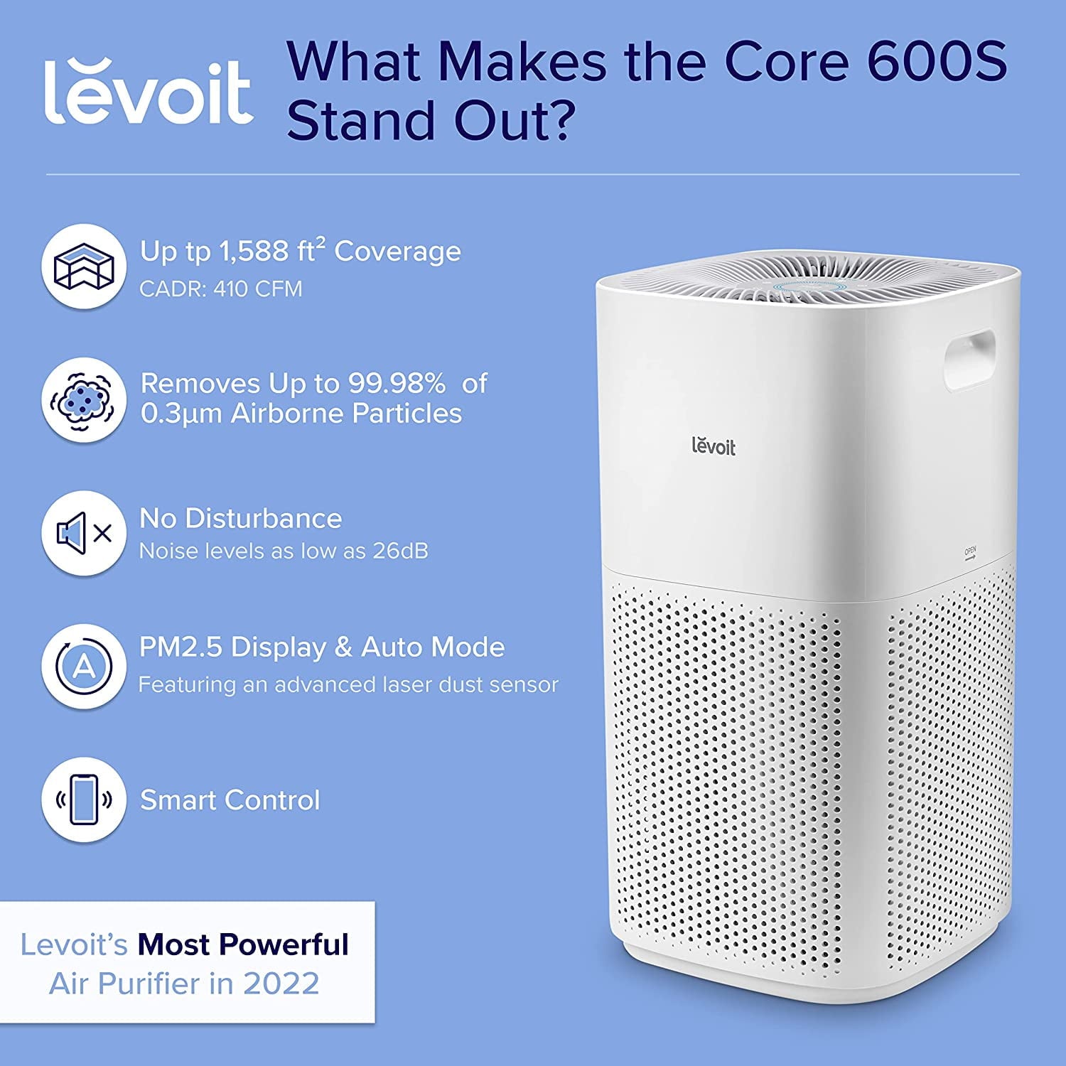 Levoit Air Purifier Plasma Pro 600S for Extra-Large Rooms (1588 sq. ft), Smart with Laser Sensor, Auto Mode, Energy Star