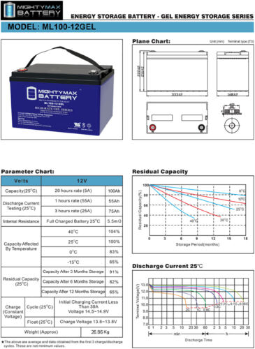 Mighty Max 12V 100AH GEL Battery Replaces Solar Wind Deep Cycle VRLA 12V 24V 48V