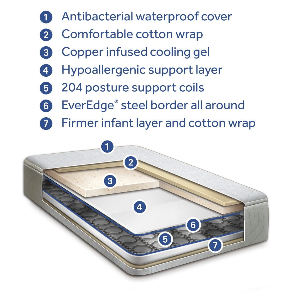 Celestial Cool Ultra-Premium 2-Stage Hybrid Antibacterial Crib & Toddler Mattress, Cool Copper Gel