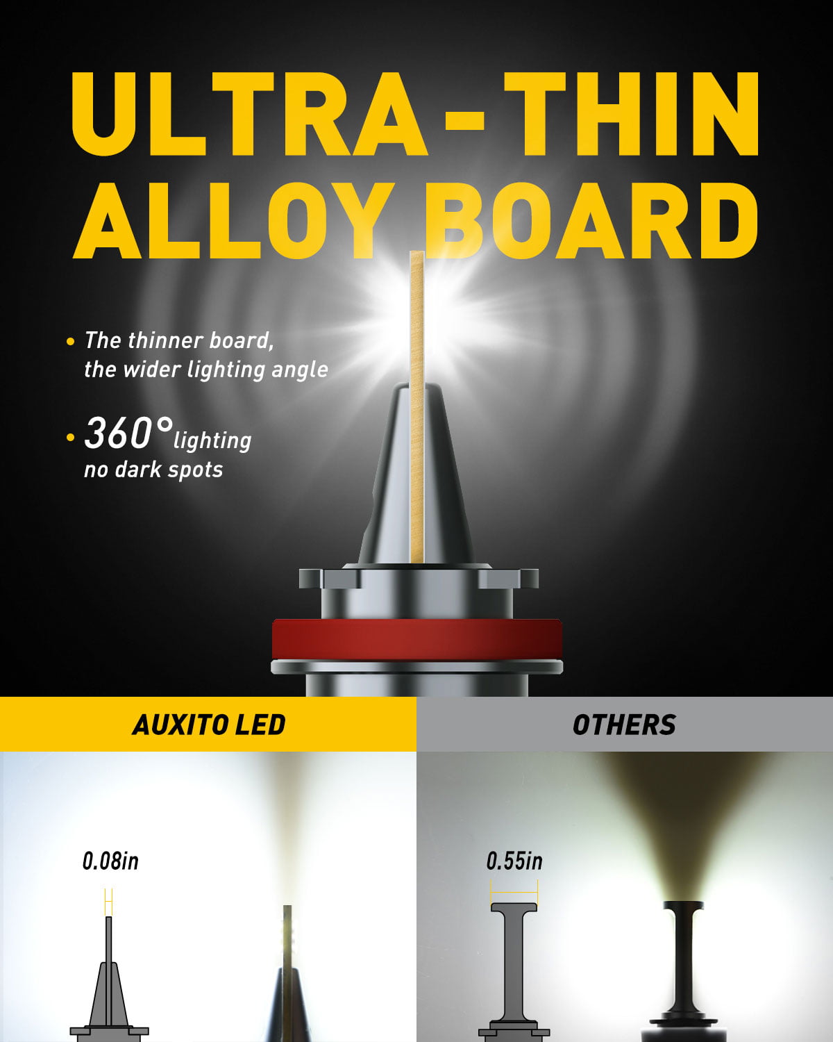 AUXITO H11B LED Headlight Bulbs High Low Beam 400% Brighter ,80W 16000LM,6500K White,Pack of 2