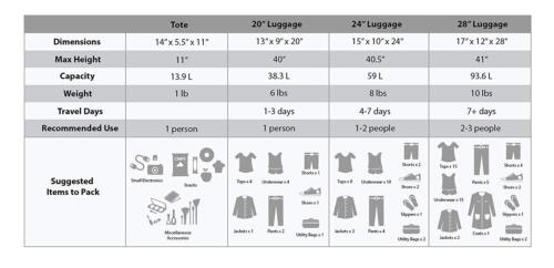 Rockland Expandable Spectra Luggage Set Charcoal 4 Piece