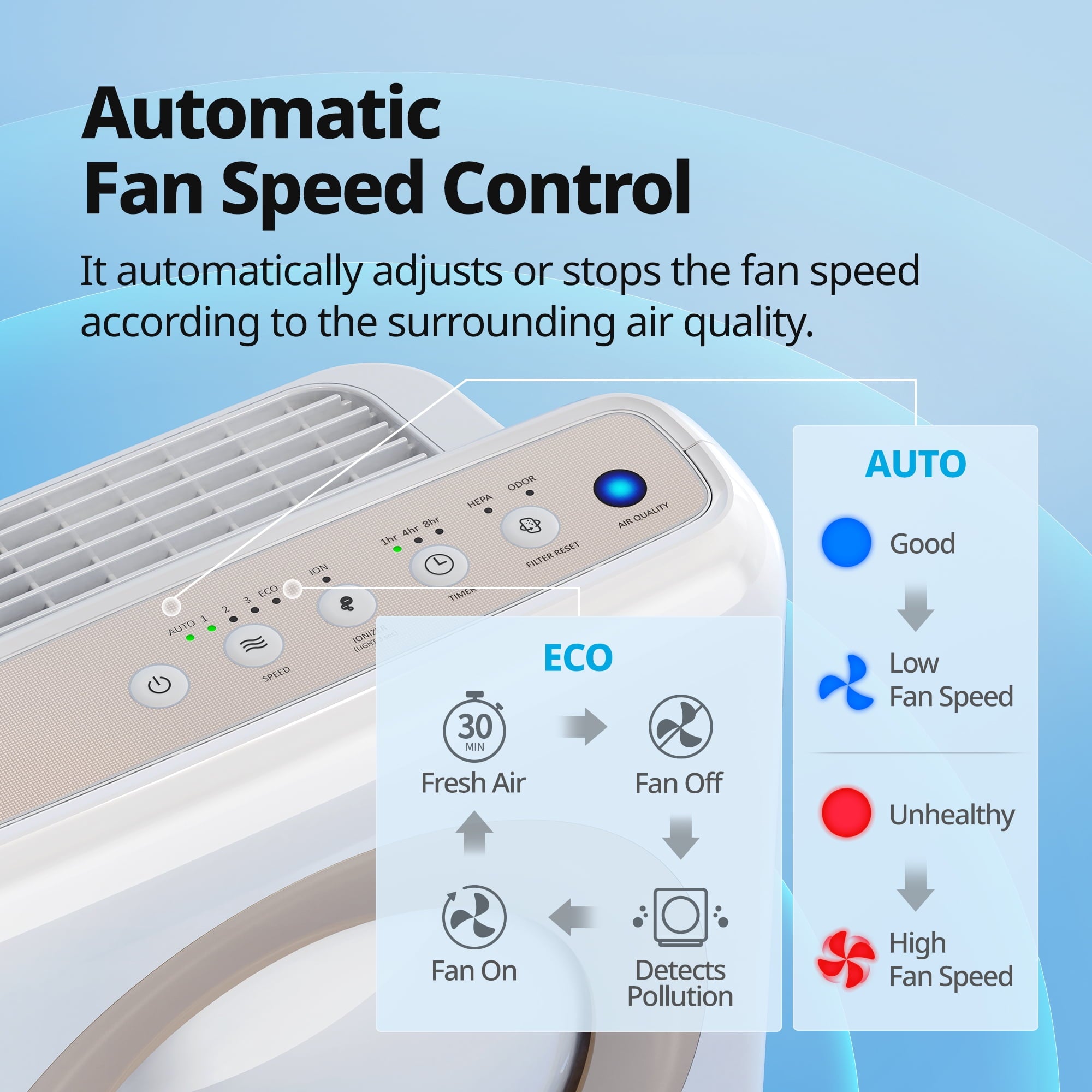 Coway Airmega AP-1512HH(W) Mighty True HEPA Air Purifier with 361 Sq. Ft. Coverage
