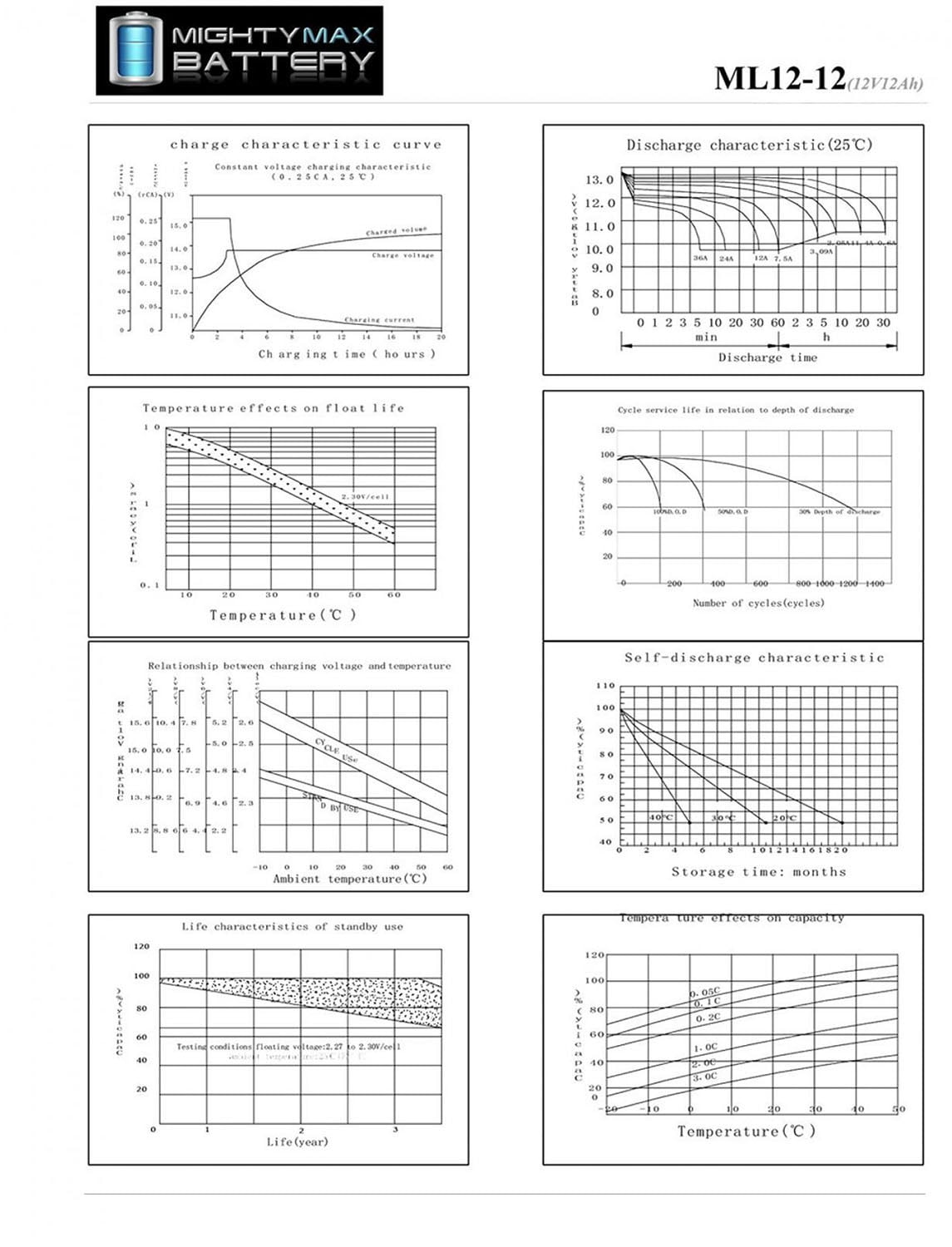 12V 12AH F2 Kid Trax Rechargeable Replacement Battery