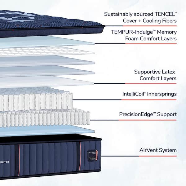 Lux Estate California Split King Soft Luxury Memory Foam 16 in. Pillowtop Mattress Set (Qty 2 req.)