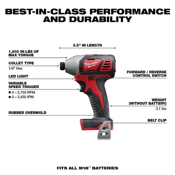 M18 18V Lithium-Ion Cordless Combo Tool Kit (6-Tool) with M18 Multi-Tool and 5.0 Ah Battery