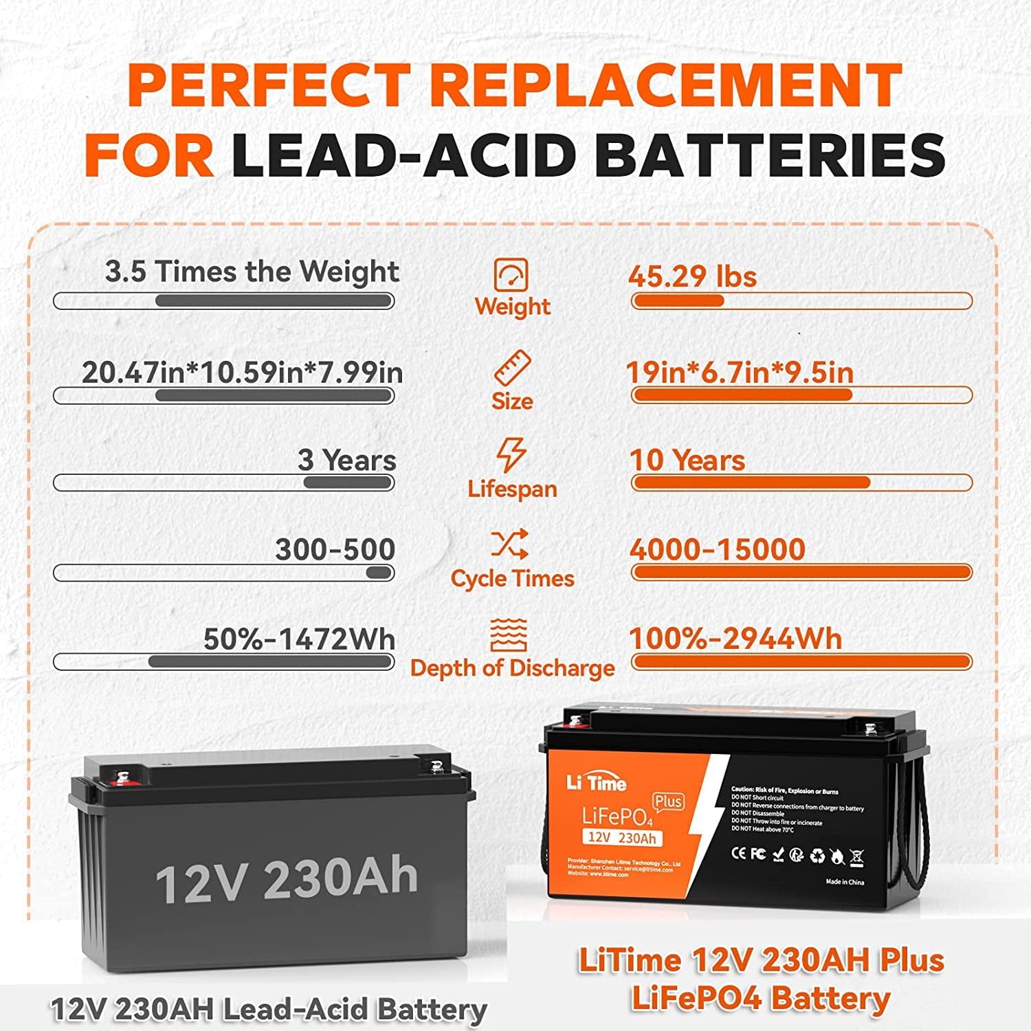 LiTime 12V 230Ah Plus Low-Temp Protection LiFePO4 Battery, Built-In 200A BMS, Max 2944Wh Energy for RV, Camping, Solar System, Home Energy Storage