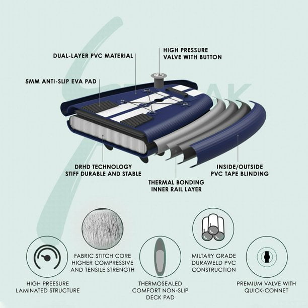 Arlopu 11ft Inflatable Stand Up Paddle Board 6'' Thick Non-Slip Deck W/ Aluminum Paddle, Leash, Backpack