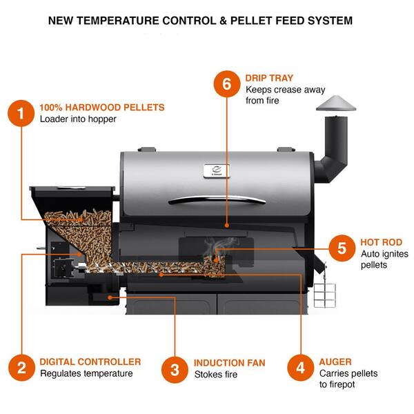 590 sq. in. Pellet Grill and Smoker, Stainless Steel