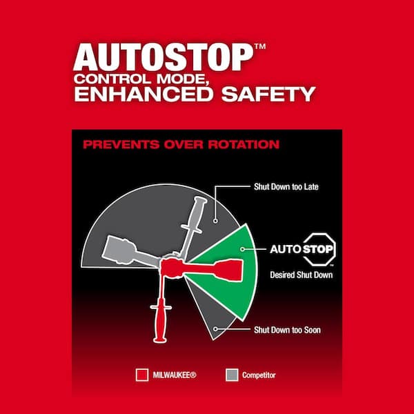 M18 FUEL 18V Lithium-Ion Brushless Cordless Hammer Drill & Impact Driver Combo Kit w/M18 FUEL 24 in. Hedge Trimmer