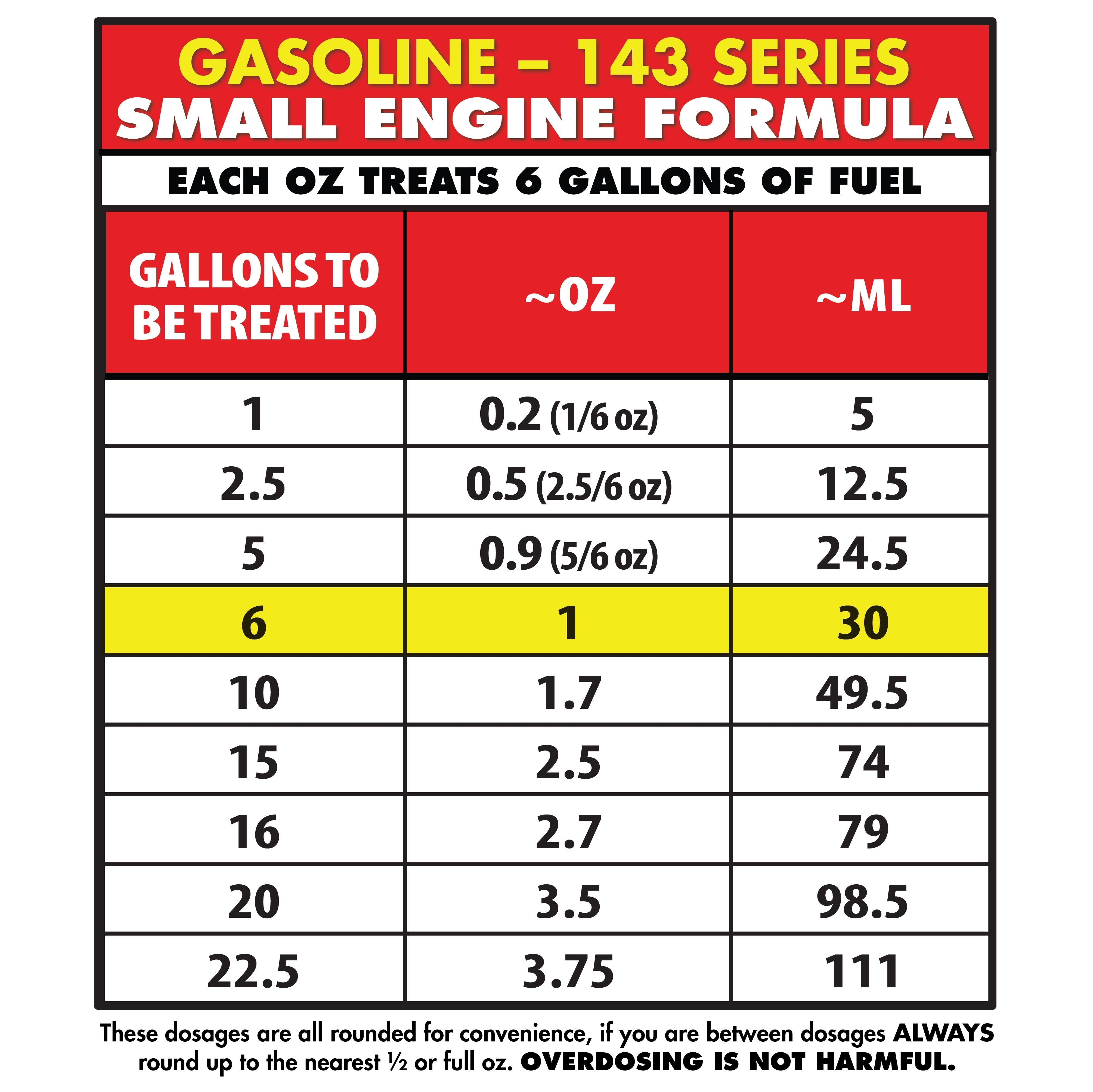 Star Brite Star Tron Enzyme Fuel Treatment - Classic Gas Formula - 32 oz Treats 192 Gallons