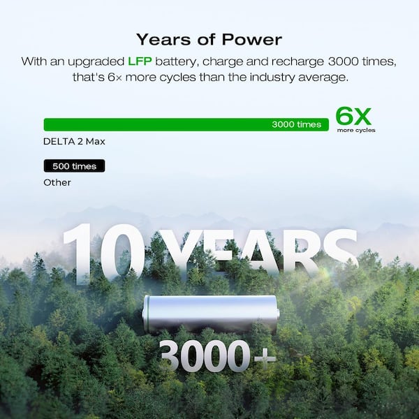 2400W Output/4800W Peak Push-Button Start Battery Generator DELTA 2 Max with 400W Solar Panel for Home Camping and RVs