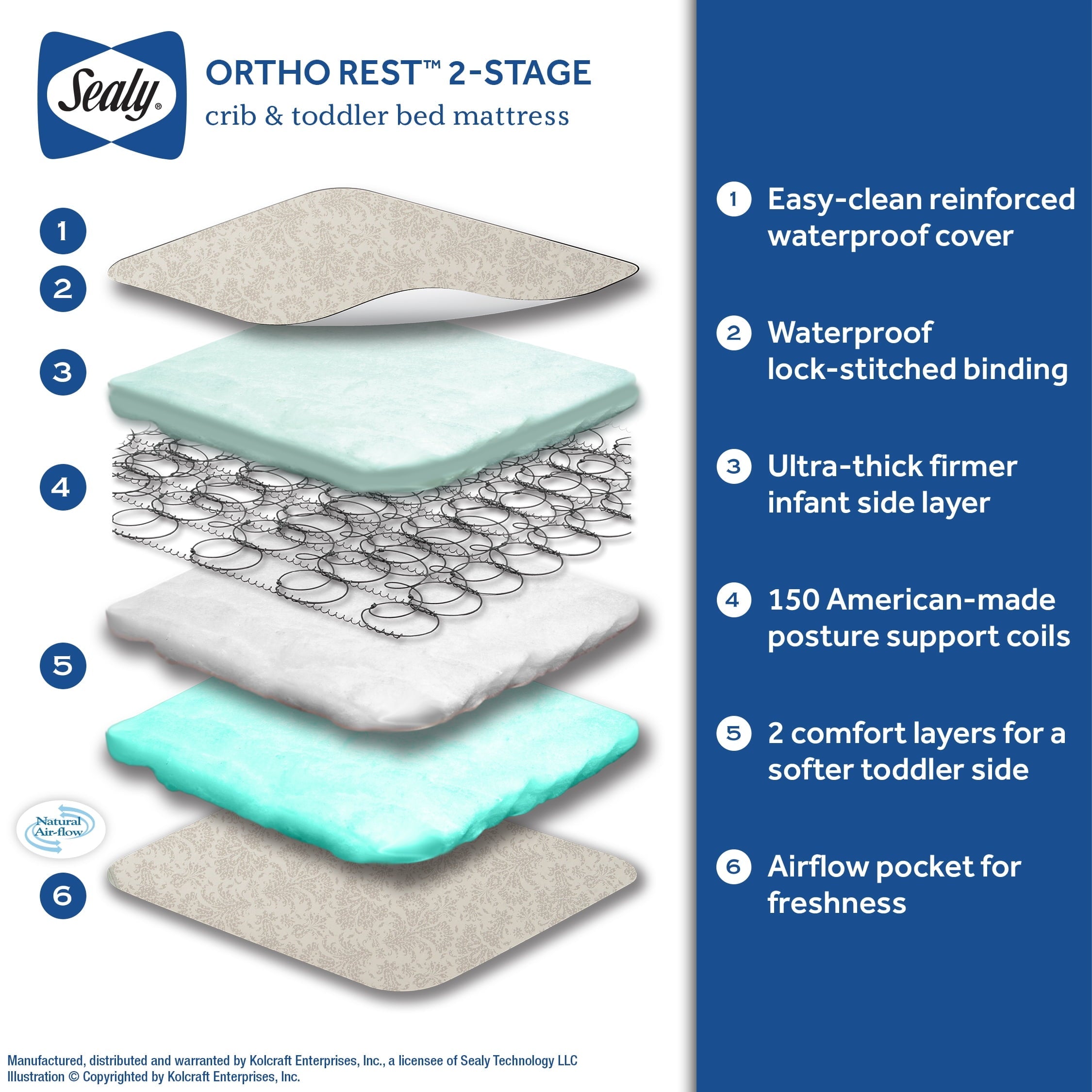 Ortho Rest Premium 2-Stage150 Coil Crib and Toddler Mattress, Gray