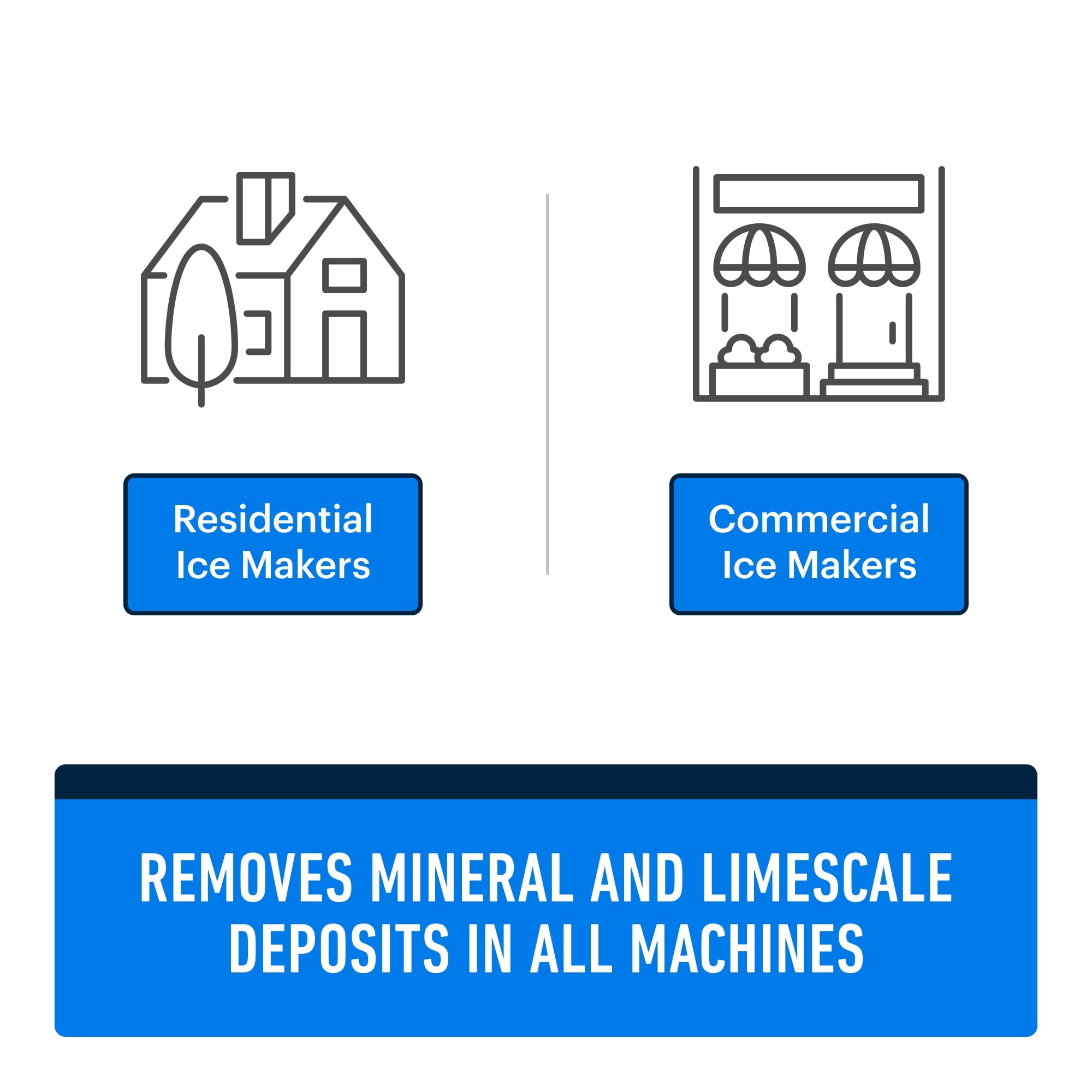 Essential Values 3-Pack Ice Machine Cleaner and Descaler,16 fl oz Compatible Ice Maker & Nickel Safe Descaler