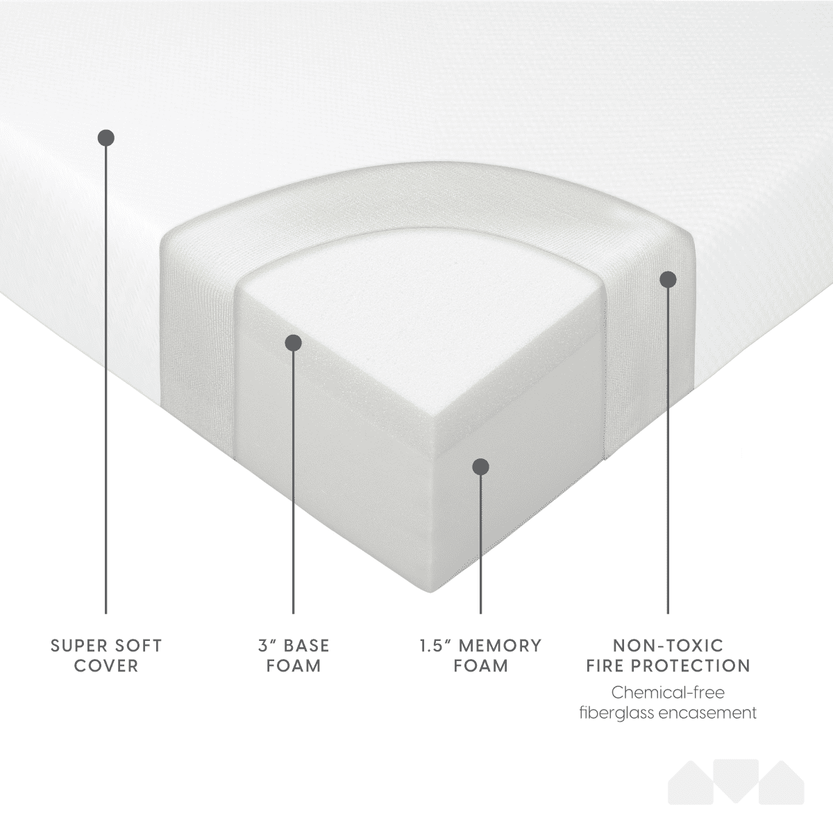 4.5-Inch Memory Foam Replacement Mattress for Full Size Sleeper Sofa and Couch Beds (Sofa Not Included) - Full