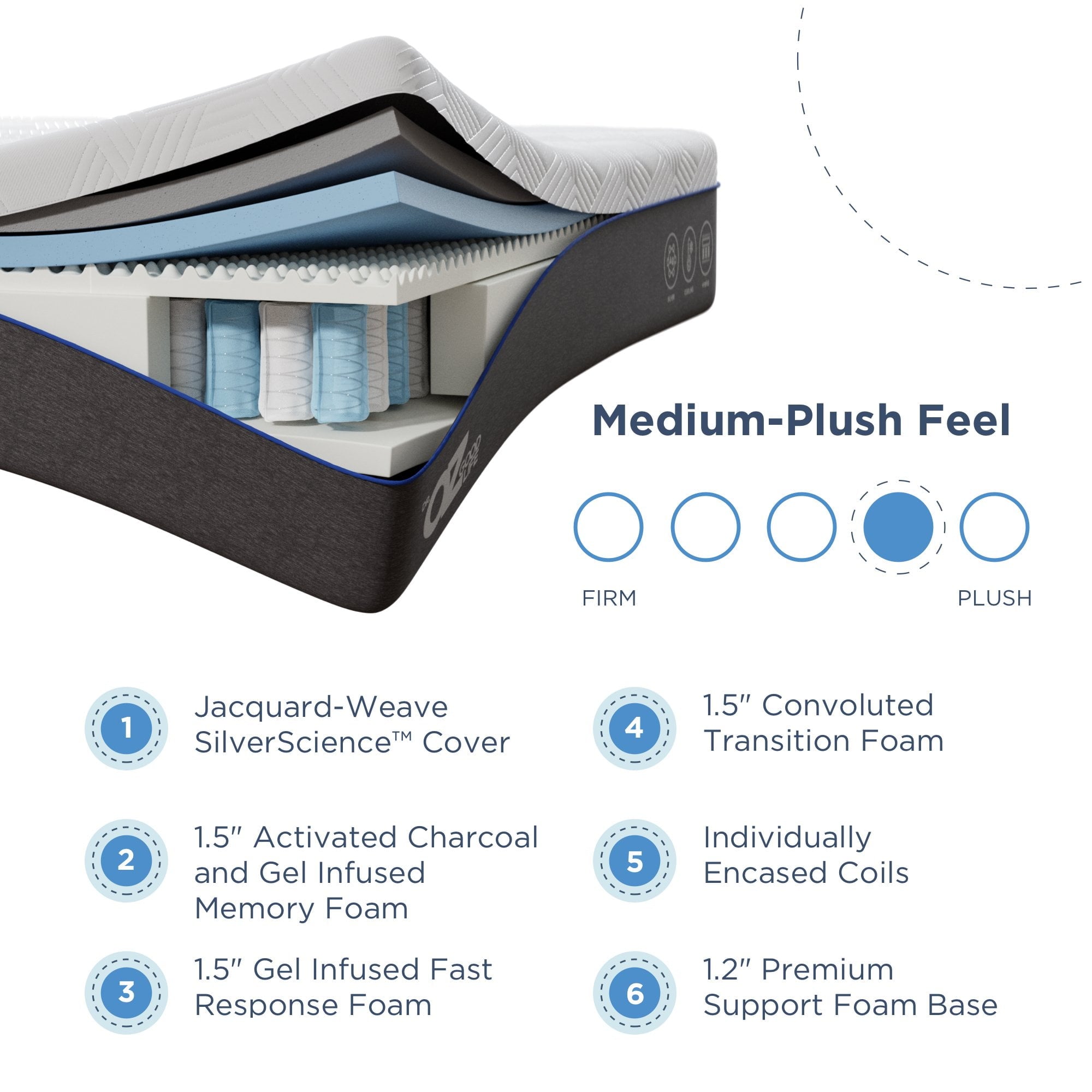 Dr. Oz Good Life Hybrid Gel Foam and Spring Mattress Pro, Twin XL