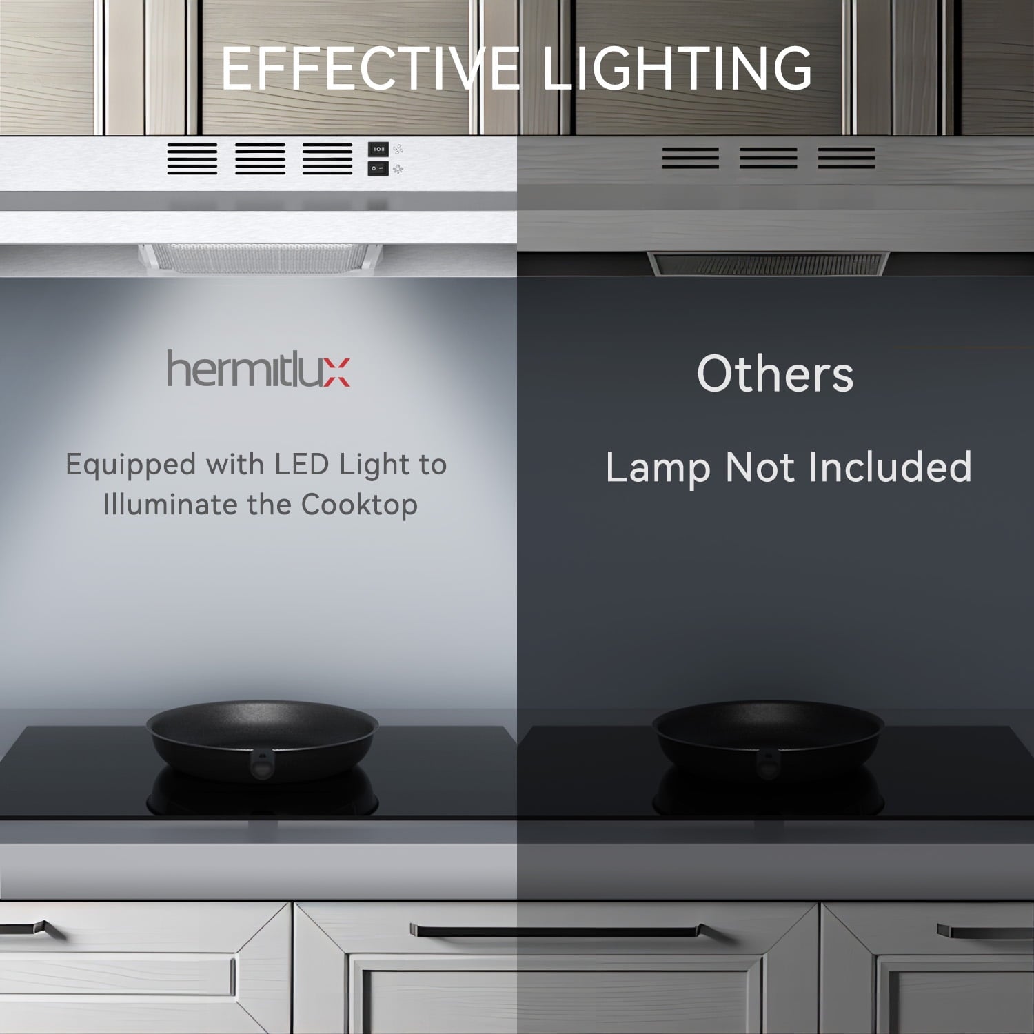 Hermitlux Range Hood 30 inch Under Cabinet, Stainless Steel Vent Hood with LED Light, HMX-USF39A76-AC