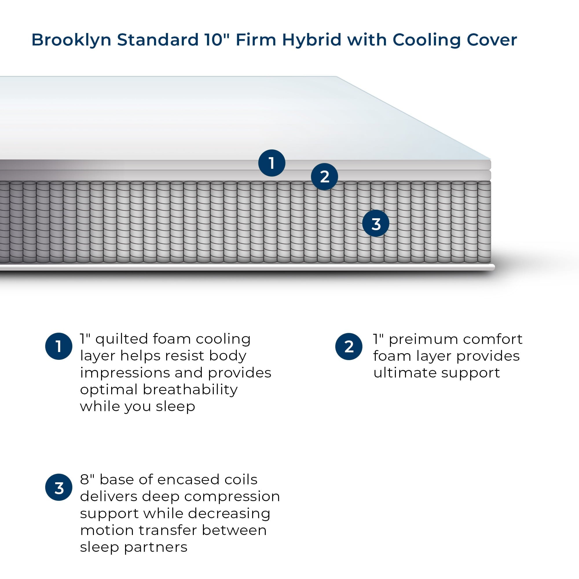 Standard Hybrid Mattress with Cooling Cover, Twin 10