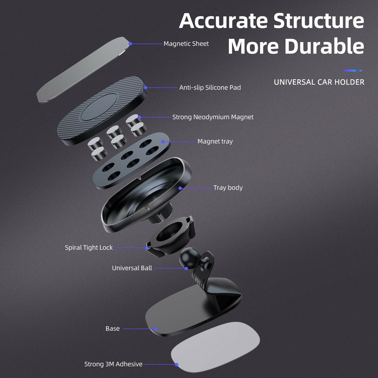 Magnetic Phone Car Mount,Built-in Strong Magnets, 360° Rotation Dashboard Magnetic Car Phone Holder Mount