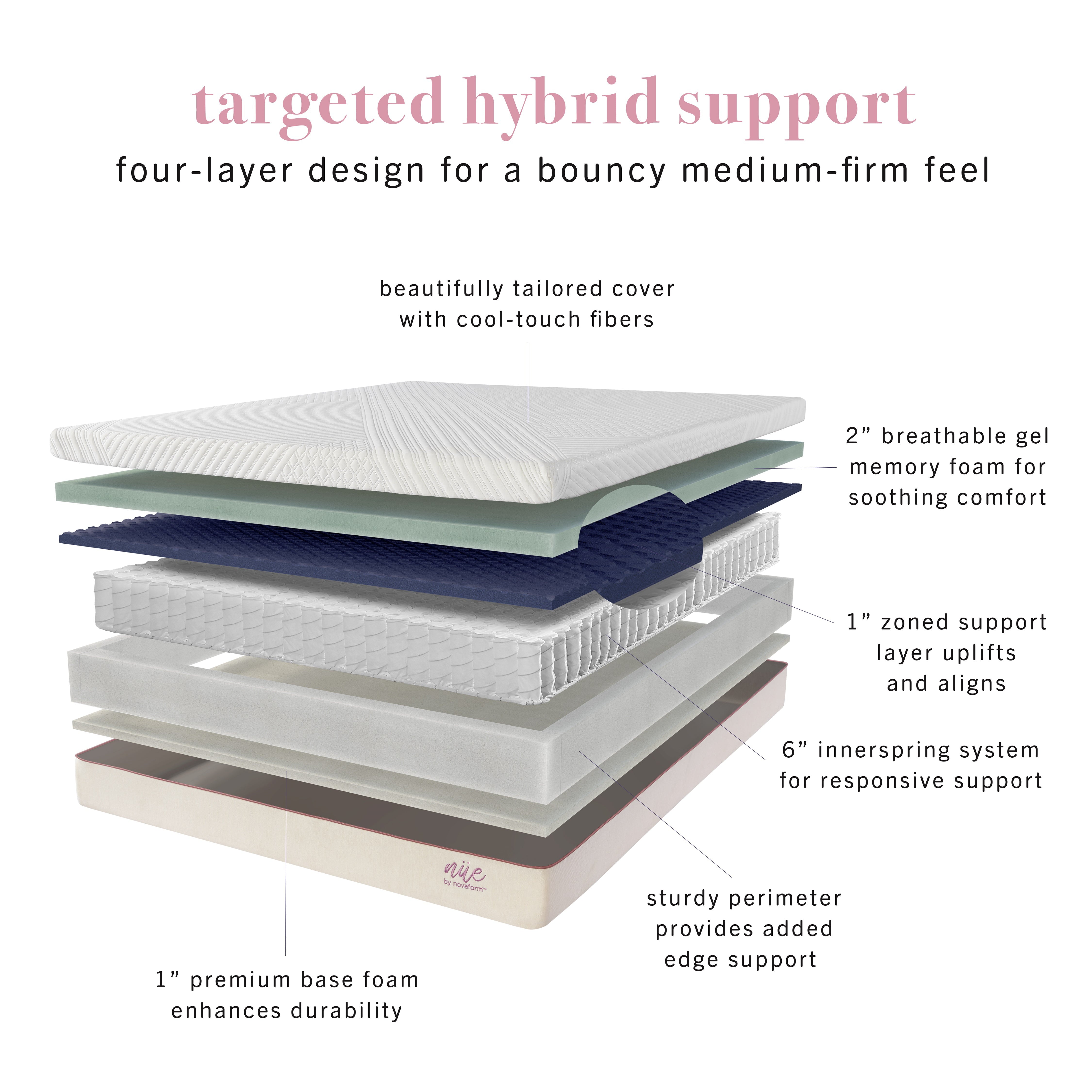 by Novaform 10 inch Hybrid Support Mattress, Queen