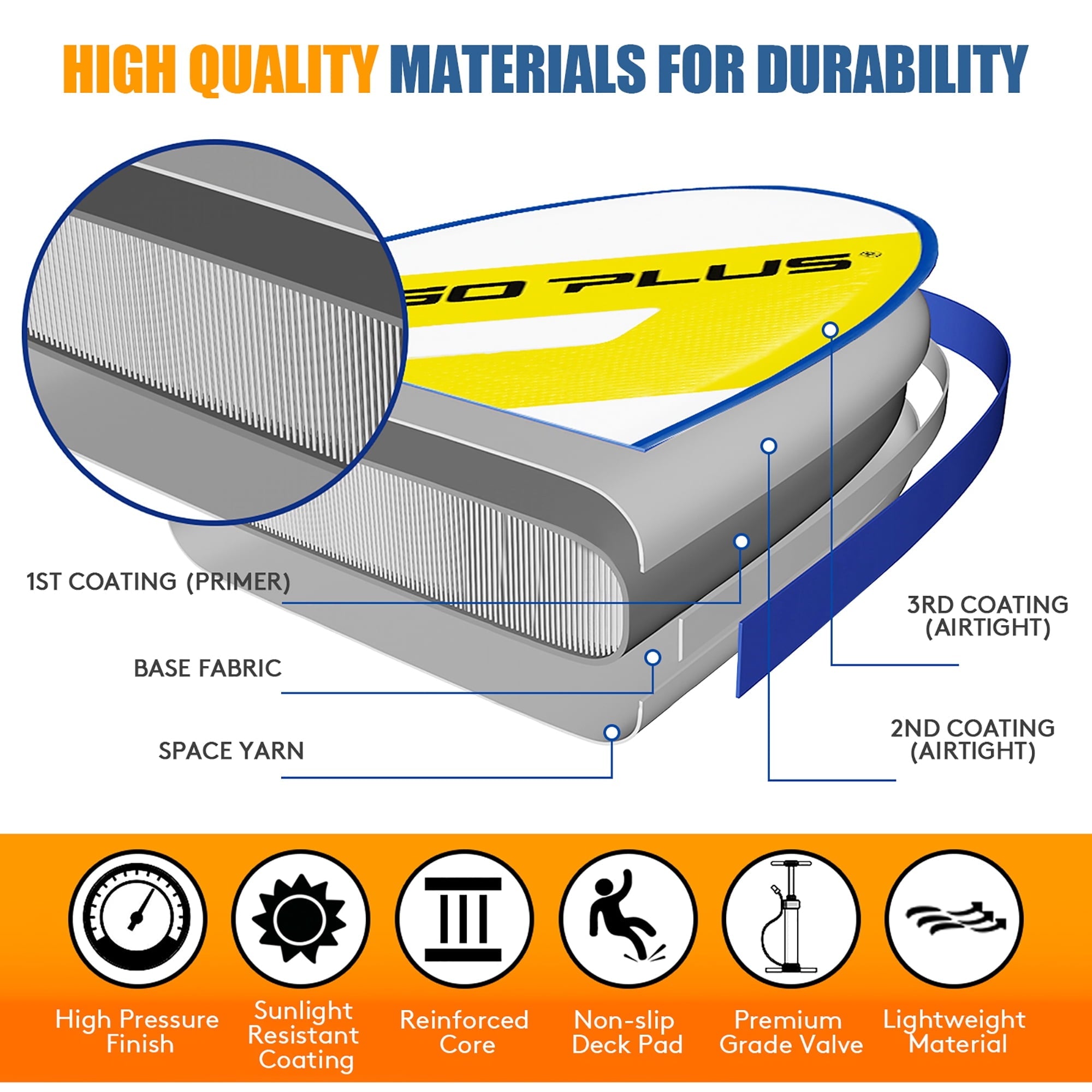 Goplus 11ft Inflatable Stand Up Paddle Board 6'' Thick W/Leash  Backpack Aluminum Paddle Yellow