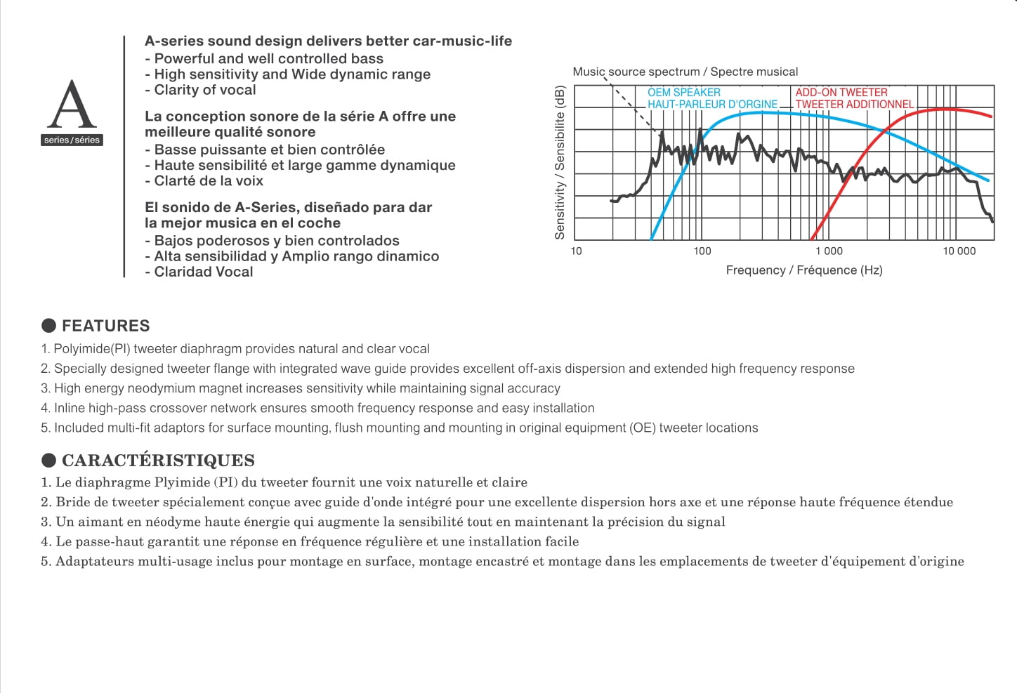 Pioneer TS-120TWM A-Series Polyimide Dome Tweeters | 100W RMS & 450W Peak Power | Universal Adapters