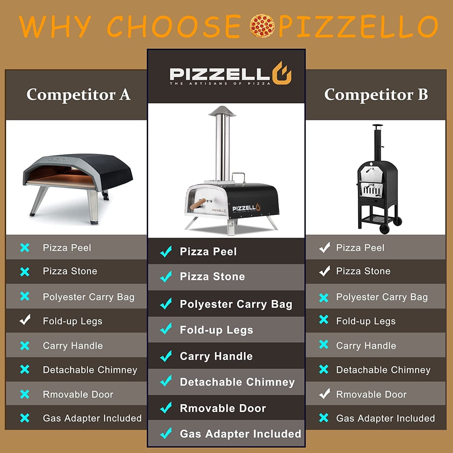 PIZZELLO Outdoor Propane Pizza Oven Gas Wood 12