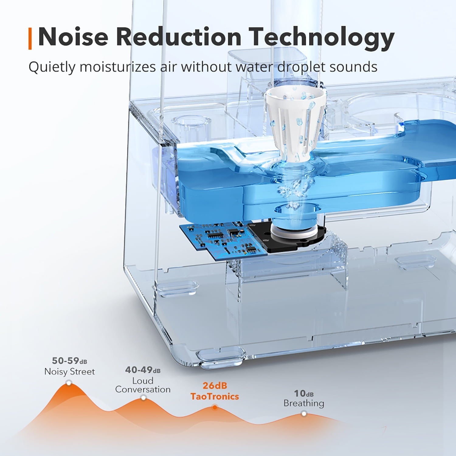 TaoTronics Humidifiers 6L Ultrasonic Cool Mist Humidifier with Humidistat, LED Display, Sleep Mode, 26dB Whisper Quiet, White