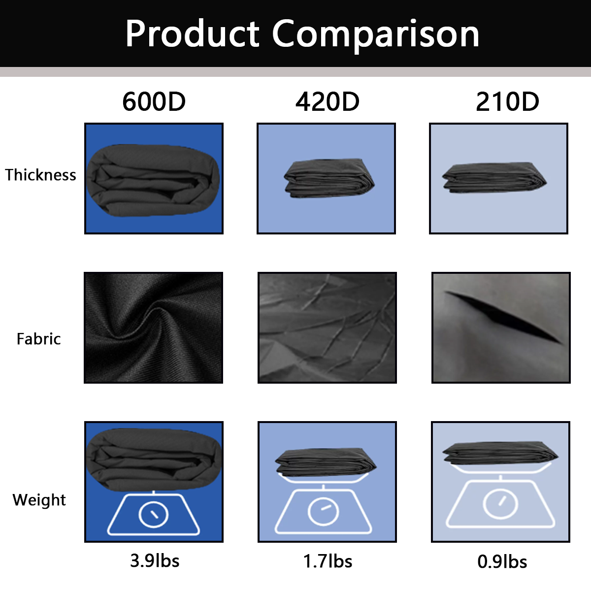 Shetinar-Grill Cover 58 Inch, Heavy Duty Thickened 600D Waterproof Windproof Grill Cover for Outdoor Gas Grills，Black