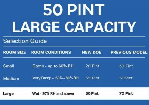 Refurbished General Electric GE ENERGY STAR 50-Pint Dehumidifier