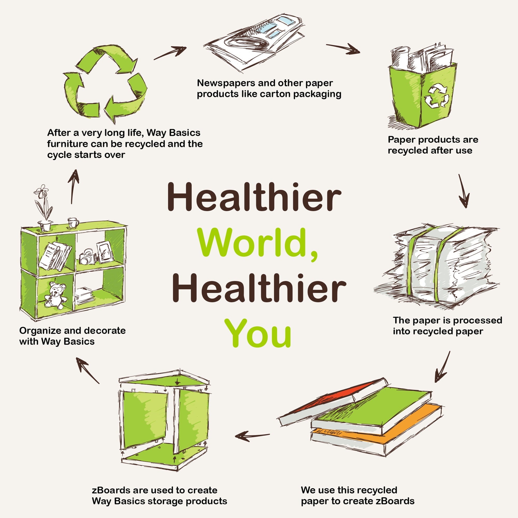 Way Basics Eco-friendly Wall Mount Scratch Pad Cat Scratcher, Espresso