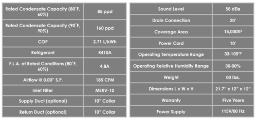 Watchdog NXT85C Crawlspace Dehumidifier *High Quality Mold/Moisture Control*