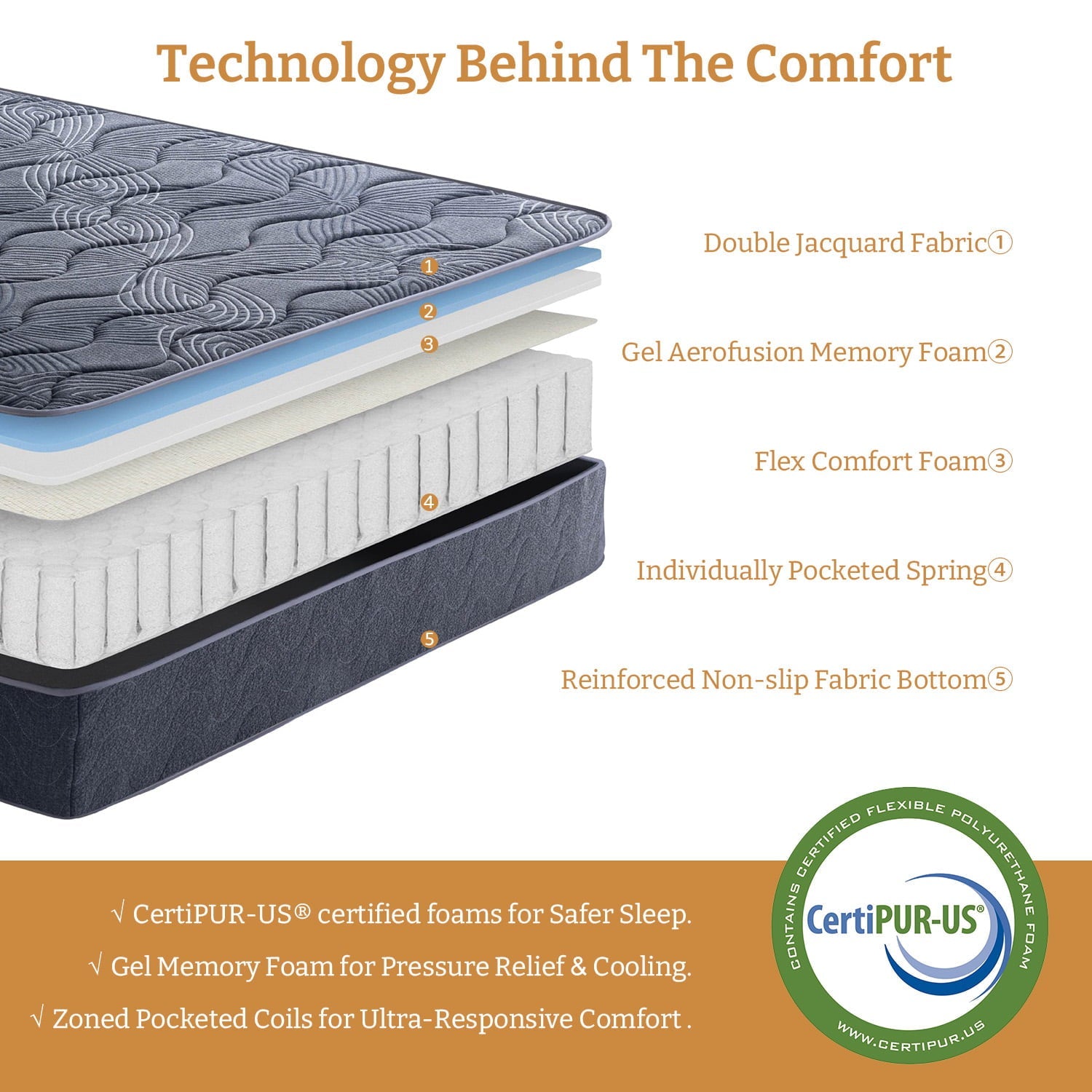 Mattress 9 Inch, Memory Foam Hybrid Mattress in A Box for Pain Relief & Cool Sleep,Made in USA