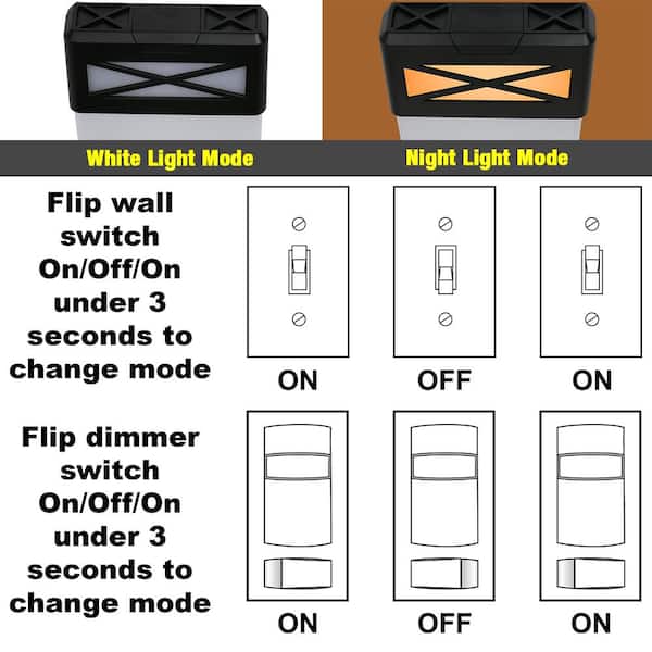 4 ft. Matte Black Big X End Caps 5250 Lumens Integrated LED Wraparound Light Adjustable CCT (8-Pack)