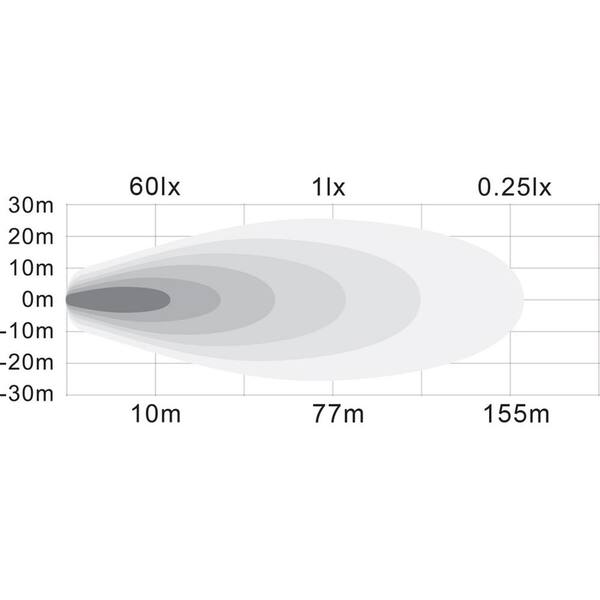 LED Square Flood Light Bar