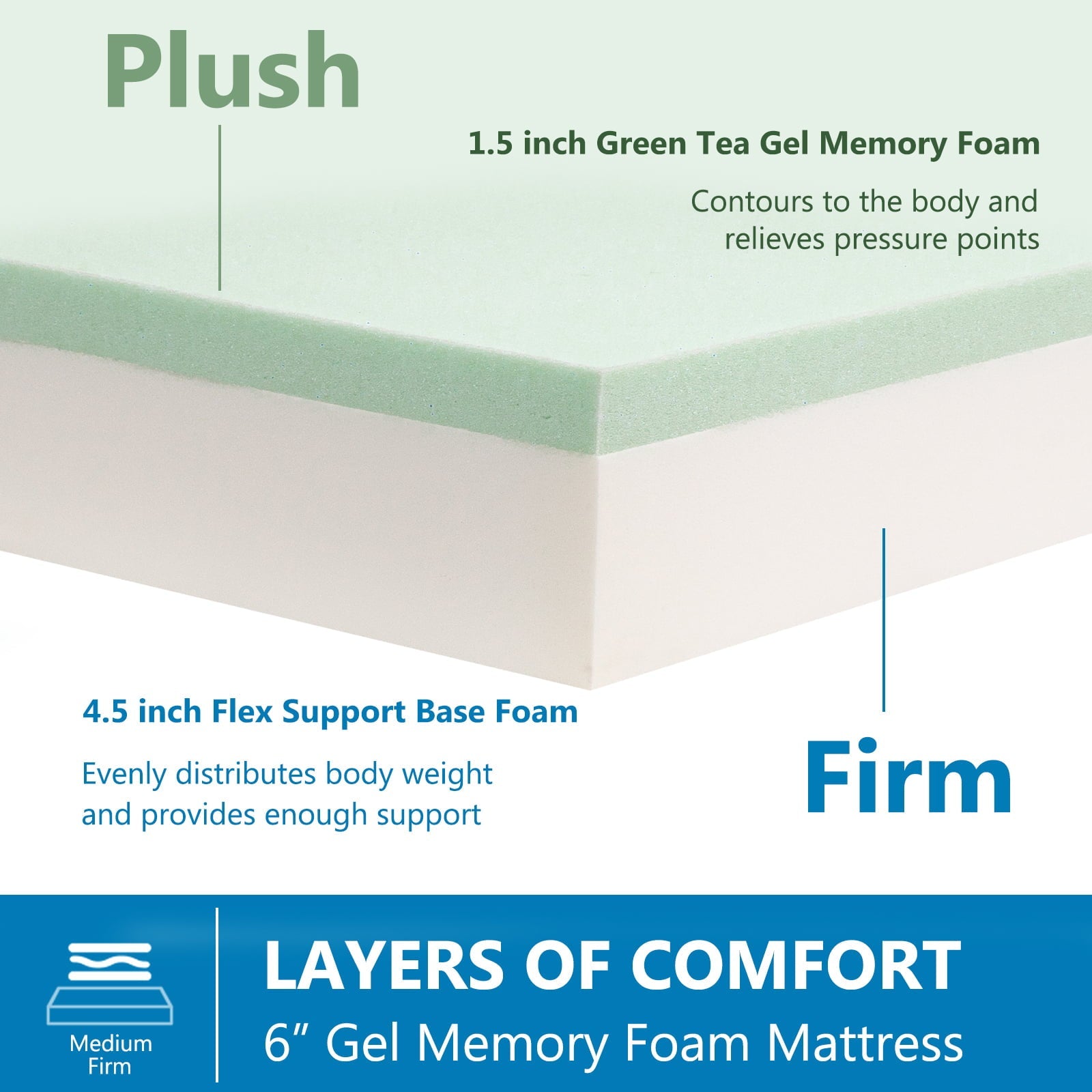 Mattress,6 inch Gel Memory Foam Mattress in a Box with Graphene Fabric Cover