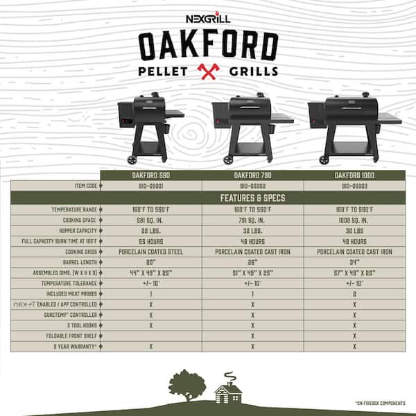 Oakford 1000 Wifi Pellet Grill Smoker in Black