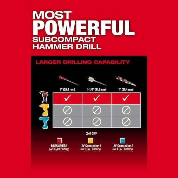 M12 FUEL 12-Volt Lithium-Ion Brushless Cordless Hammer Drill and Impact Driver Combo Kit (2-Tool) with Impact Wrench