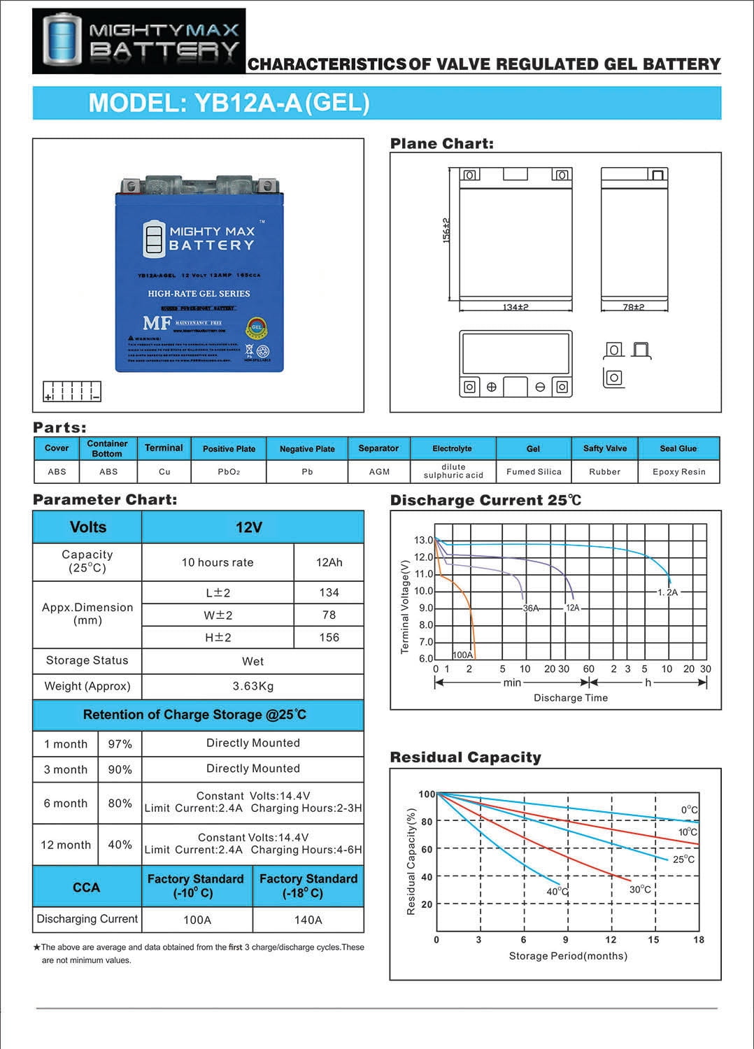 12V 12AH 165CCA GEL Battery Replaces Honda 450 CB450, SS 1971-1974