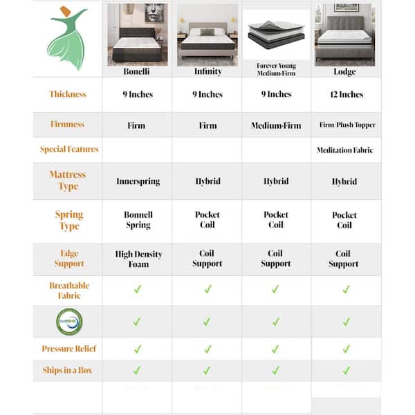 Lodge 12 in. Full Made in USA Firm Hybrid Mattress Cool Airflow with Edge to Edge Pocket Coil, Bed in A Box, Ottopedic