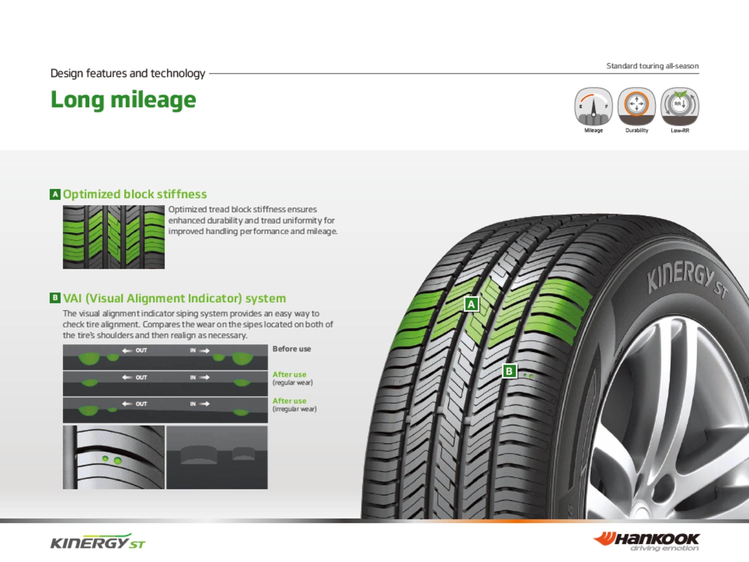 Kinergy ST (H735) All Season 235/75R15 105T Passenger Tire