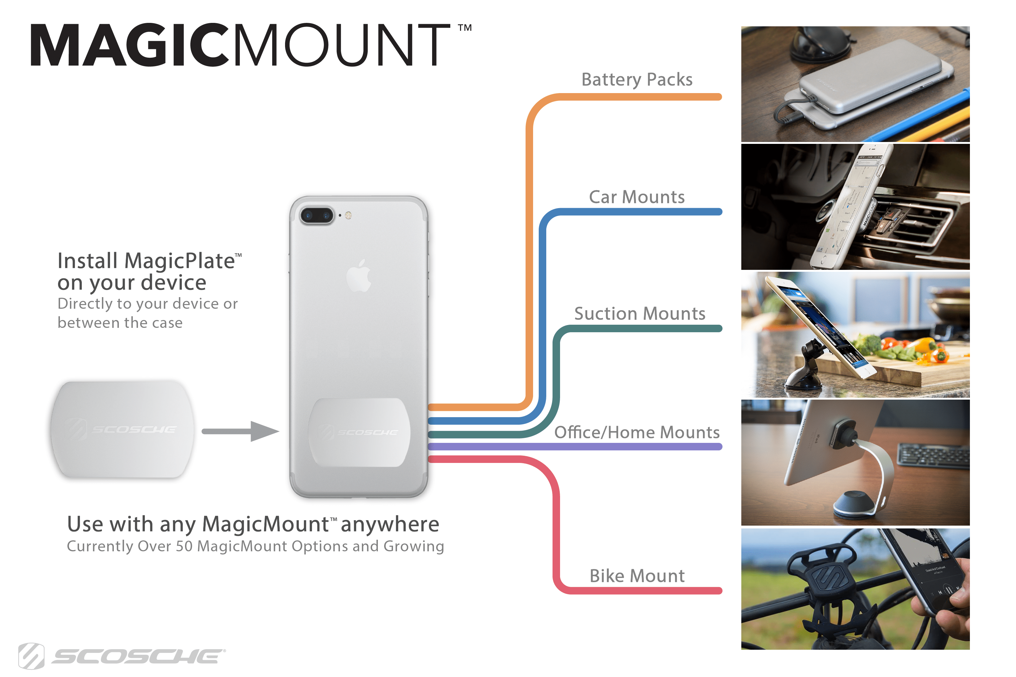Scosche MAGRKI MagicMount Mount Replacement Kit - Black