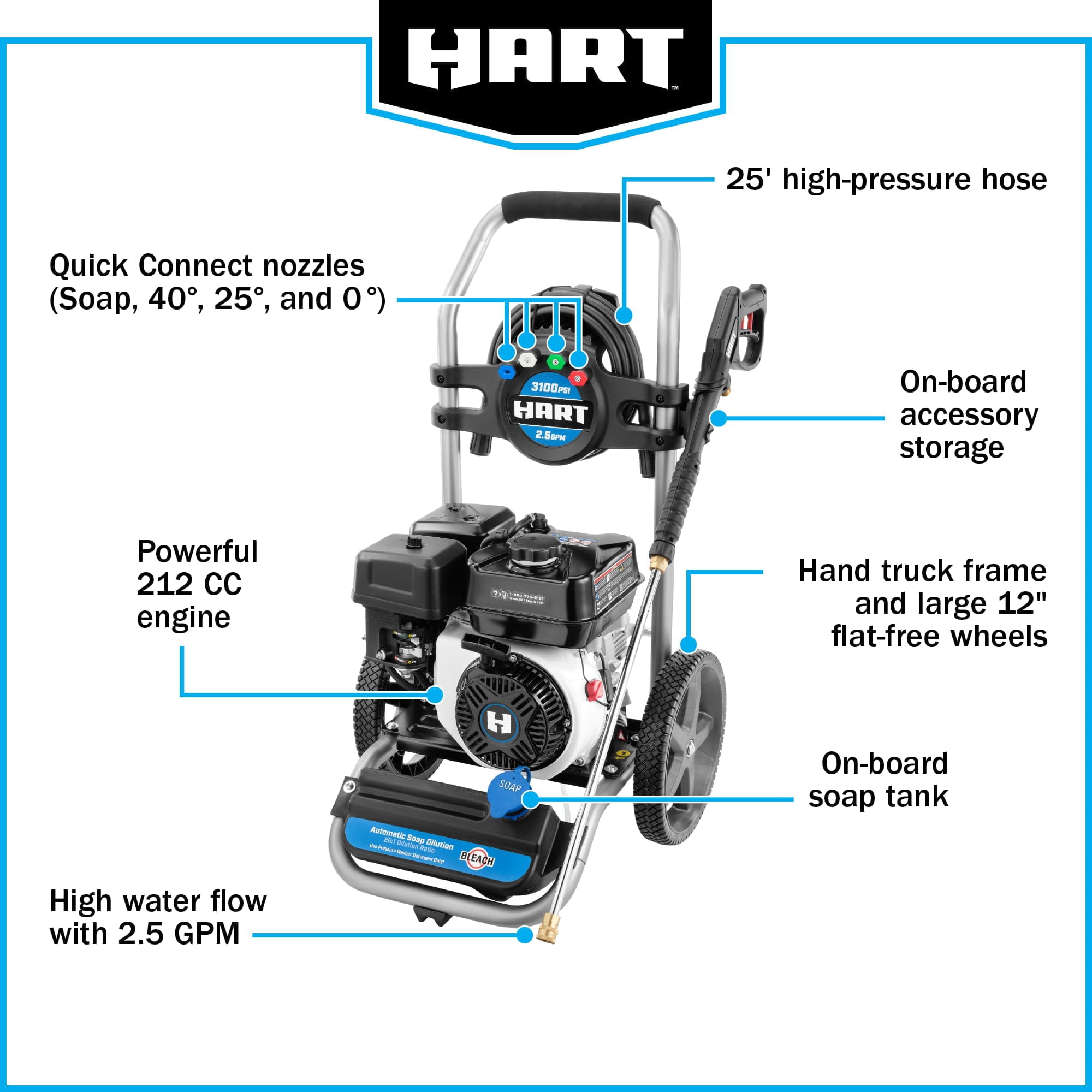 HART 3100 PSI 2.5 GPM 212cc 4-Cycle OHV Gas Powered Cold Water Pressure Washer