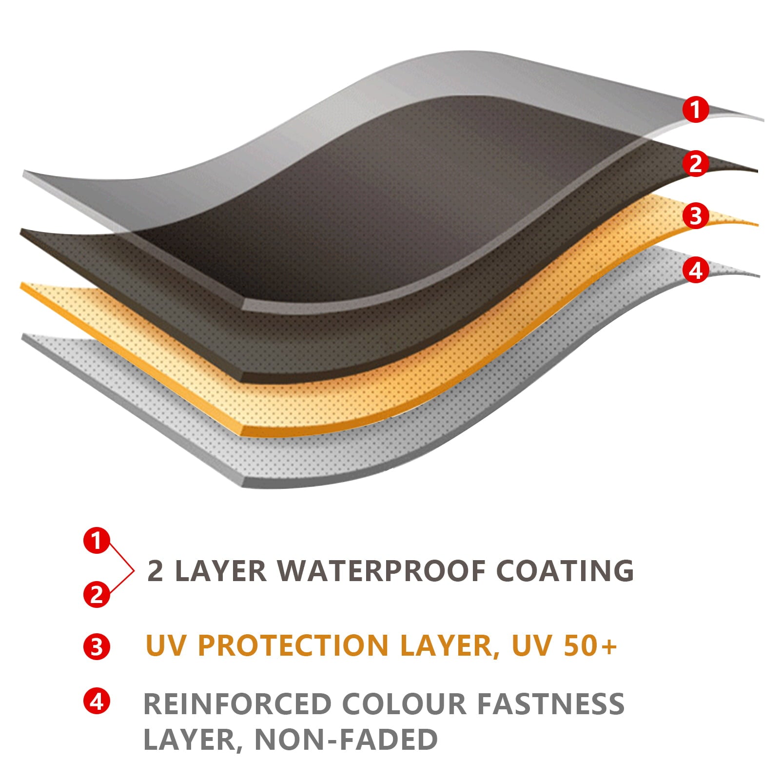 Lovote 10FTx10FT 300D Replacement Canopy Top Patio Pavilion Gazebo 9.84 ft Tent Sunshade Cover Anti-UV Roof Sunshade Coffee