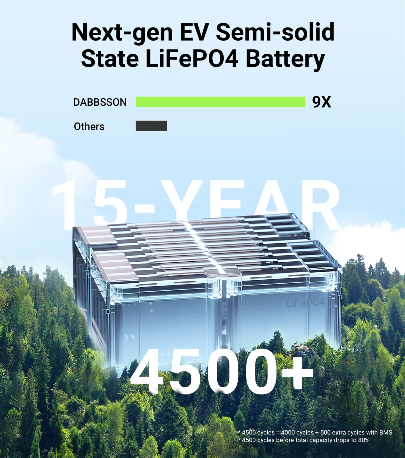 Dabbsson DBS2300 2330Wh Portable Power Station Max 8330Wh LiFePO4 Solar Generator for Camping, Home Backup, Emergency, RV,off-Grid