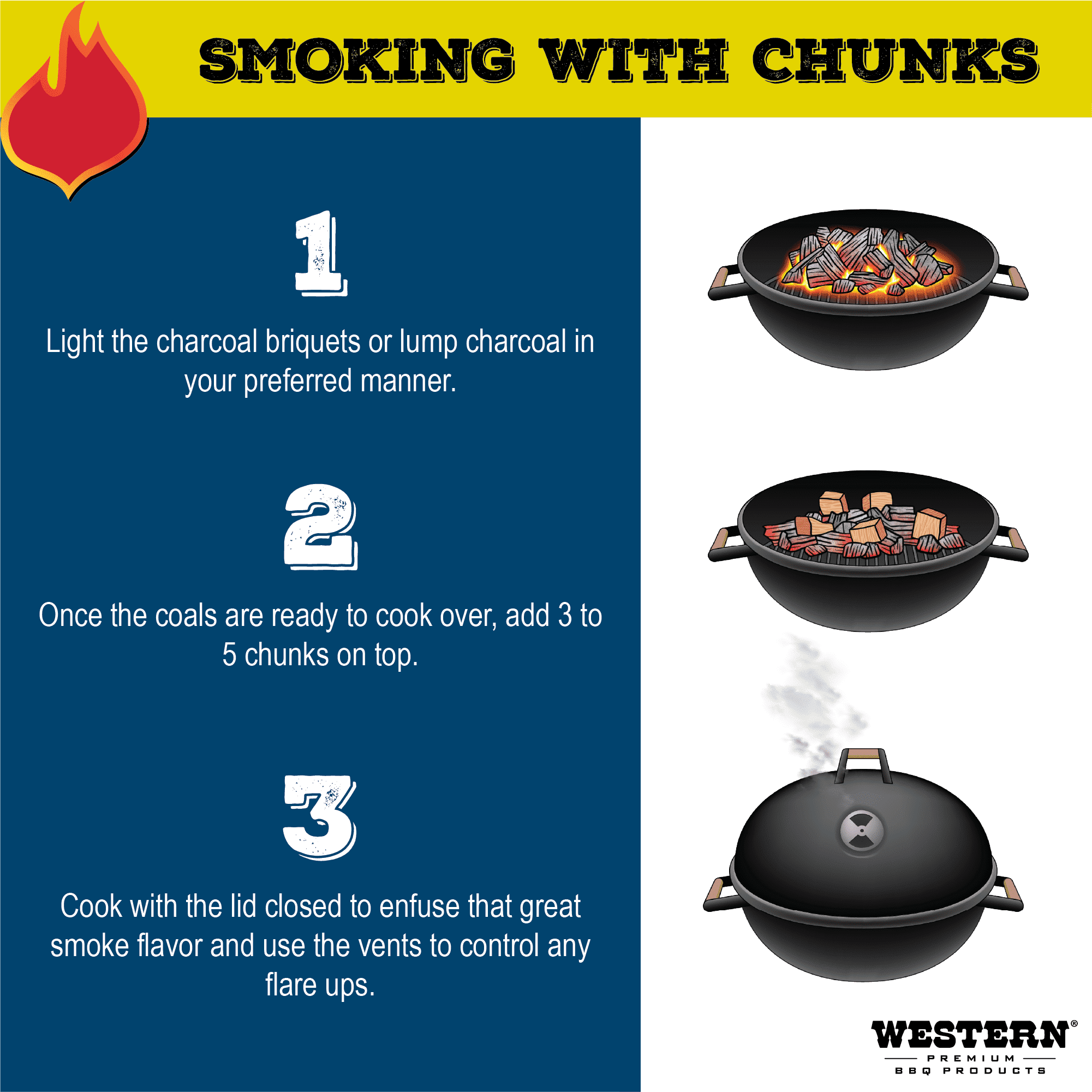 Western 500 CU in Apple Chunk Box CS