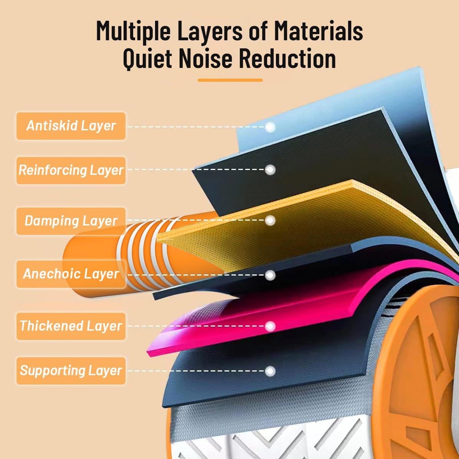 Prociv 2023 New Ab Abdominal Exercise Roller Elbow Support, Abs Roller Wheel Core Exercise Equipment, Automatic Rebound Abdominal Wheel Orange