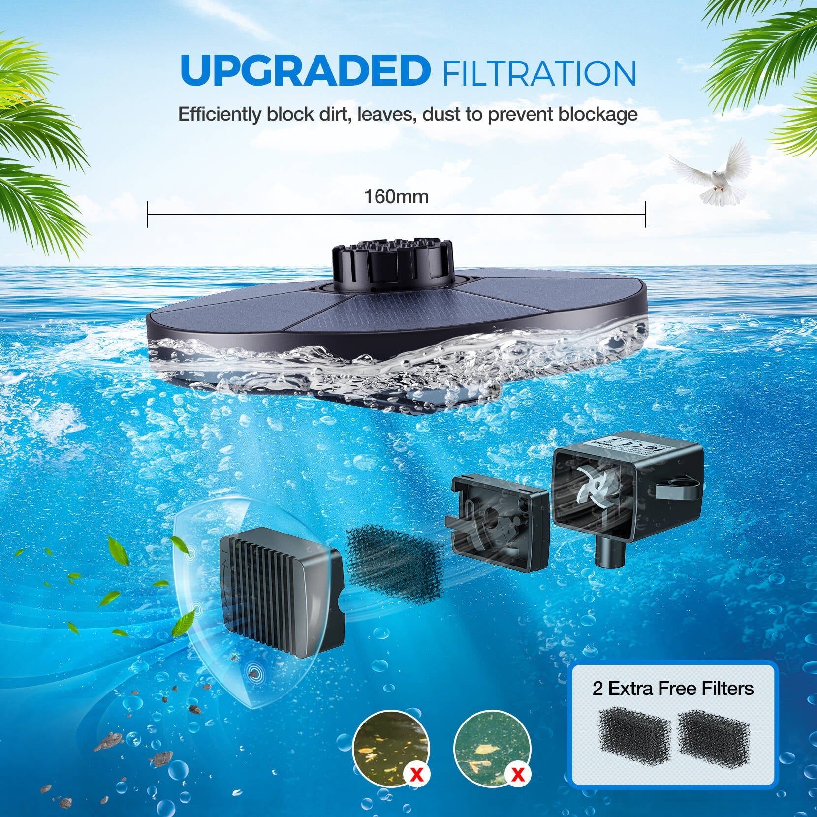 TRODEEM Solar Fountain Pump Upgraded 4-in-1 Nozzle, 2.2W All Cover Solar Panels, 7 Water Styles, with Anti-Collision Bar and Regulating Valve, Bird Bath, Pond, Pool, Fish Tank, Aquarium and Garden
